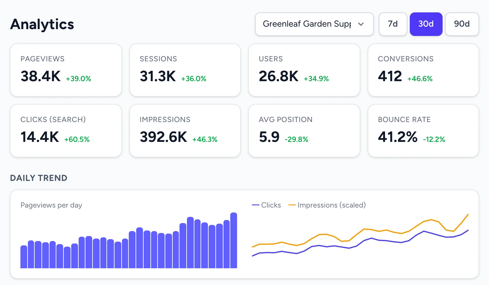 Analítica de ContentBeast: clics, impresiones e ingresos por artículo